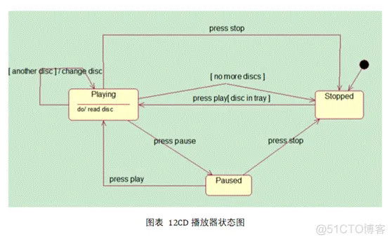 【细说软件工程】《软件工程》Software Engineering_数据_09